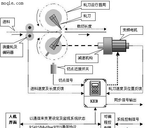 電腦橫切機(jī)/福州橫切機(jī)