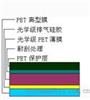 三層防刮傷PET保護膜