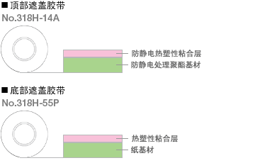 裝配型電子零件用 遮蓋膠帶318H-14A/55P