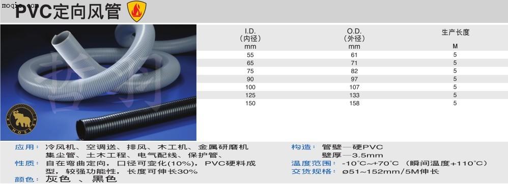 PVC定向風管