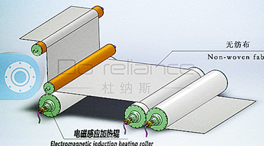 無紡布烘干電磁感應加熱輥