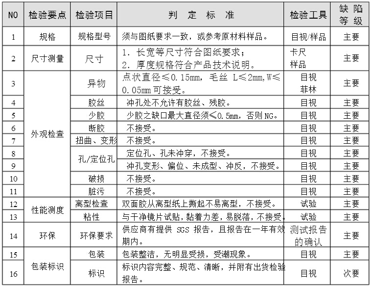 3M雙面膠檢查項目及標準