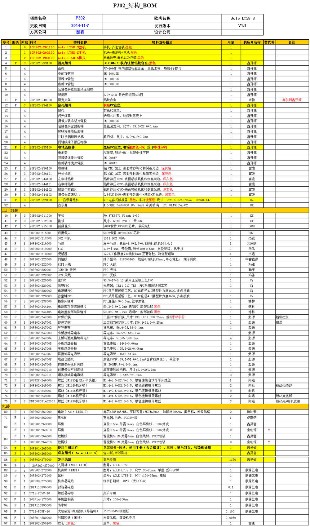 奧樂LT58S智能手機結構BOM表