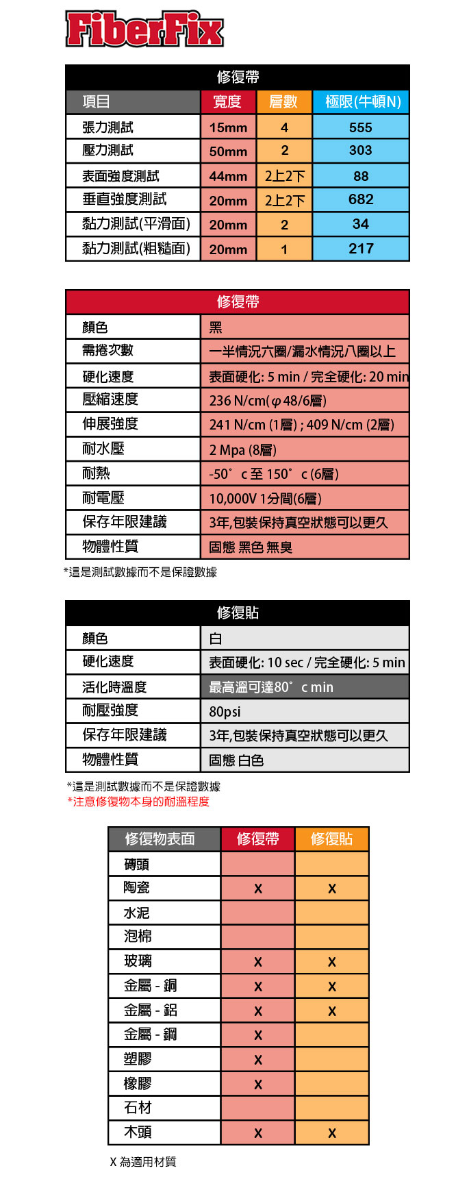 FiberFix膠帶參數