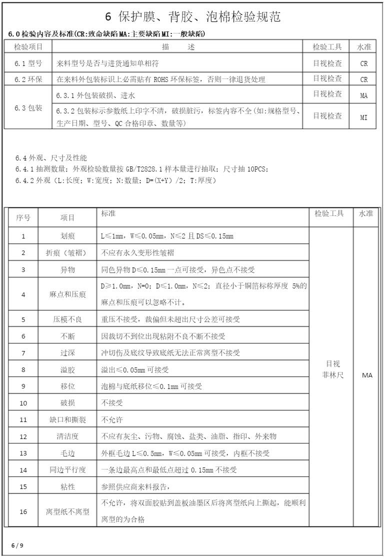 保護膜、雙面膠及泡棉模切產品承認書6