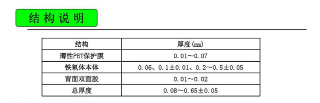 NFC模切產(chǎn)品結(jié)構(gòu)說(shuō)明
