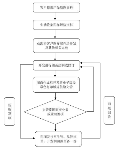 模切廠接單后的設(shè)計(jì)流程