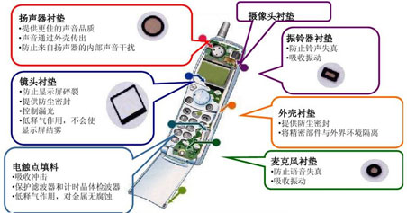聚氨酯泡棉在手機中的應用示例圖
