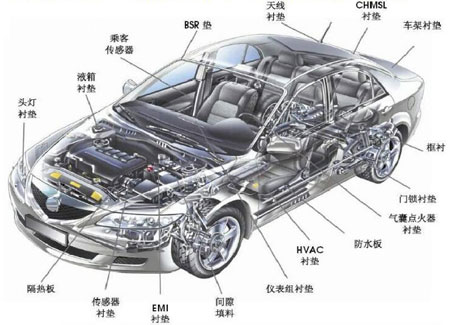 聚氨酯泡棉在汽車中的應用示例圖