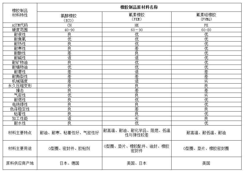 模切常用硅橡膠材料的性能特點及用途4